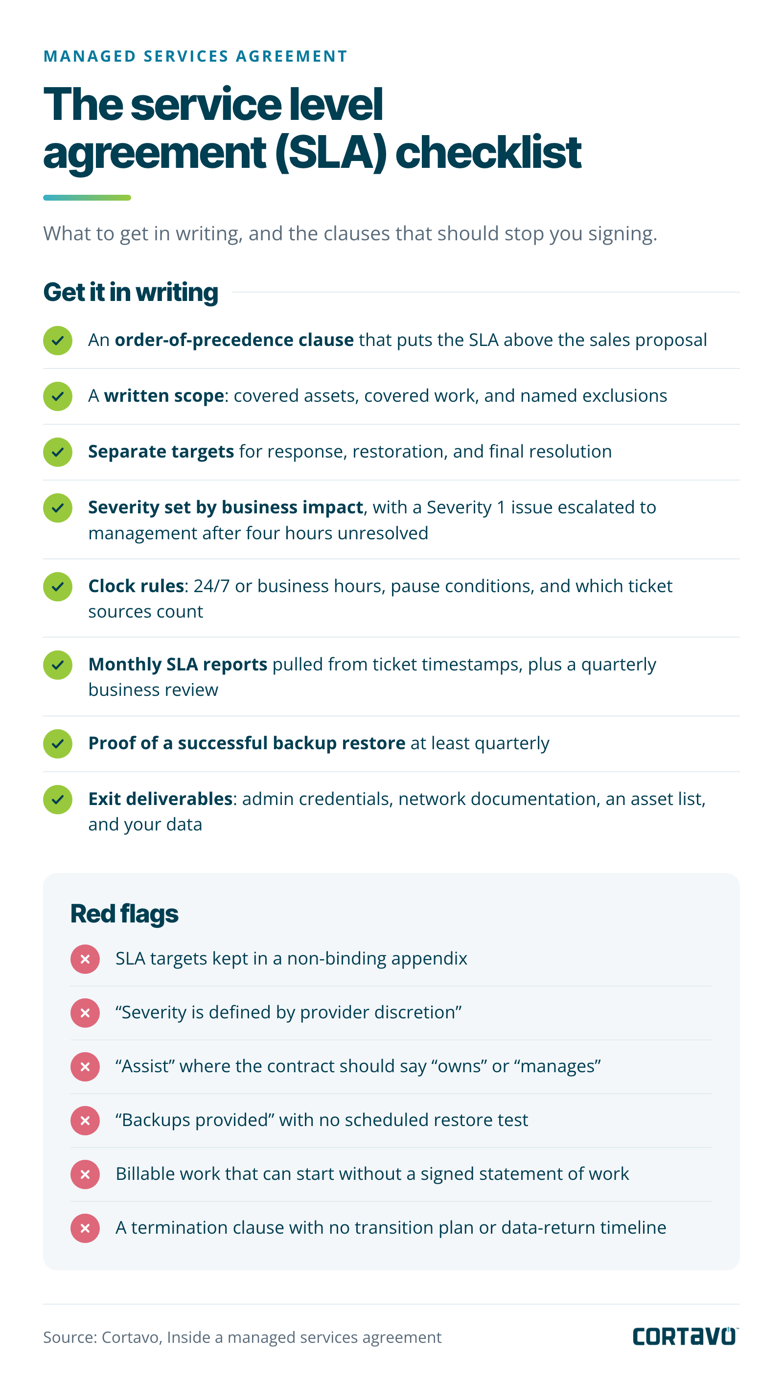 Checklist of eight service level agreement terms to get in writing, plus six contract red flags to avoid.