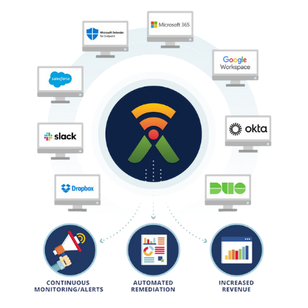 SaaS Alerts