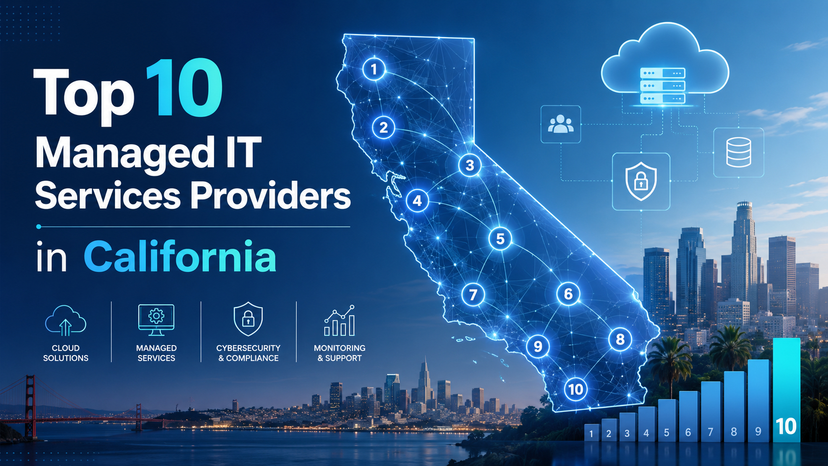 Top 10 Managed IT Services Providers in California | Cortavo