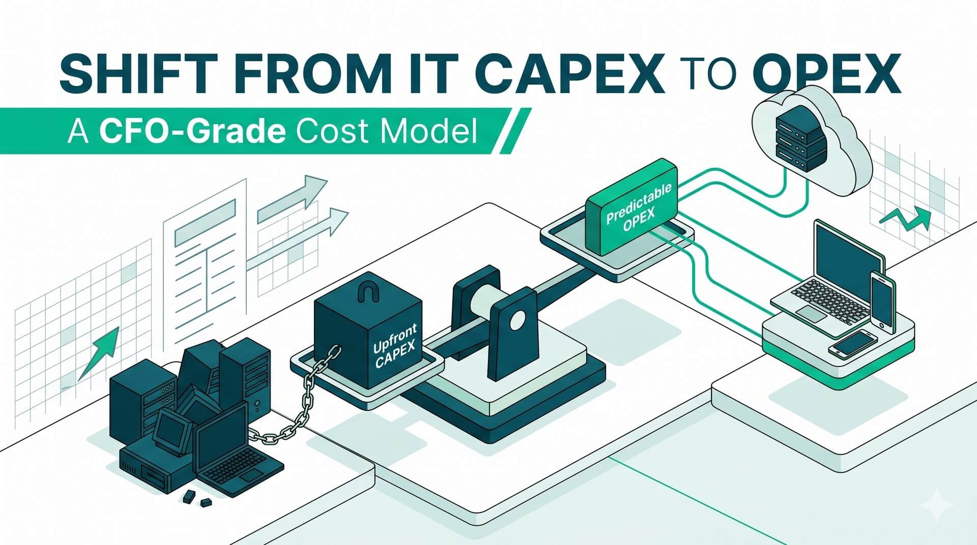 Shift from IT CAPEX to OPEX: A CFO-Grade Cost Model