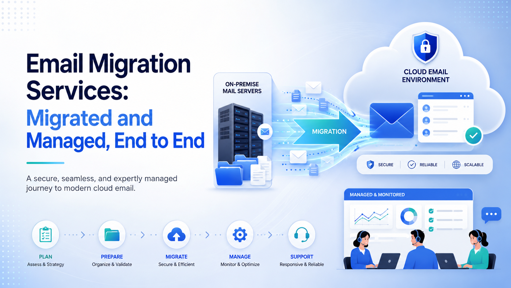 Email Migration Services: Migrated and Managed, End to End